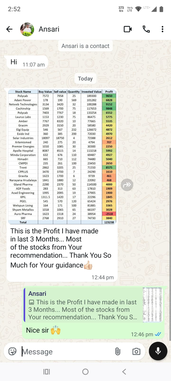 Client trading-result WhatsApp screenshot